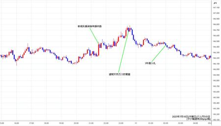 usdjpy5min250710.jpg