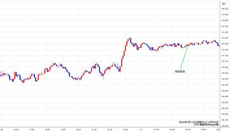 usdjpy5min250711.jpg