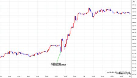 usdjpy5min250715.jpg