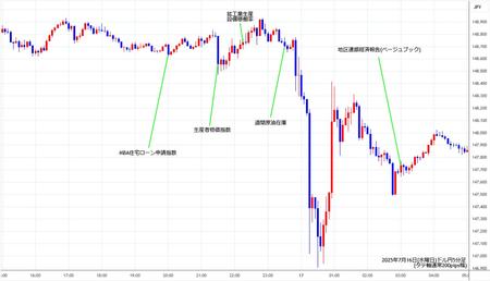 usdjpy5min250716.jpg