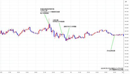 usdjpy5min250717.jpg