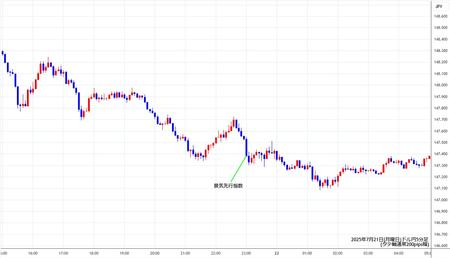 usdjpy5min250721.jpg
