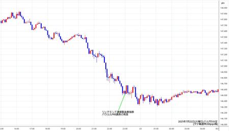 usdjpy5min250722.jpg