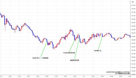 usdjpy5min250723.jpg