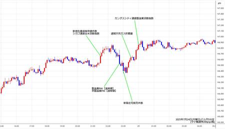 usdjpy5min250724.jpg