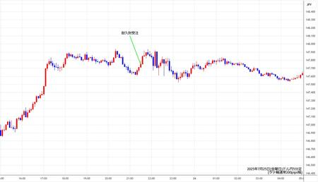 usdjpy5min250725.jpg