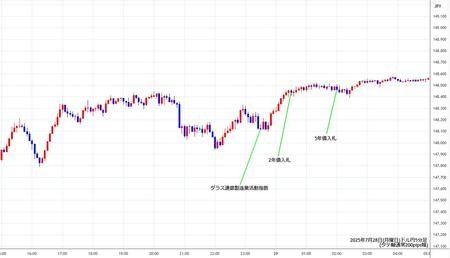 usdjpy5min250728.jpg