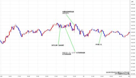 usdjpy5min250729.jpg