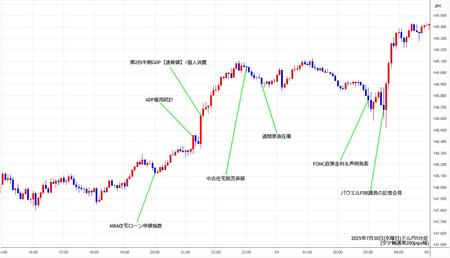 usdjpy5min250730.jpg