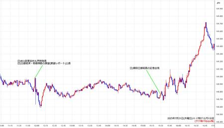 usdjpy1min250731-2.jpg