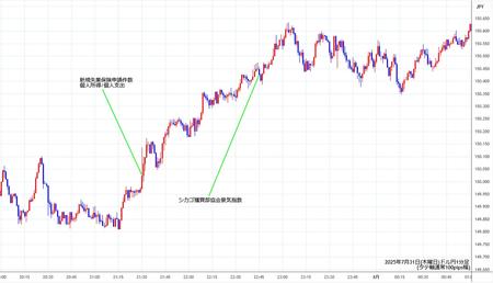 usdjpy1min250731.jpg