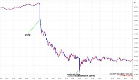usdjpy1min250801.jpg