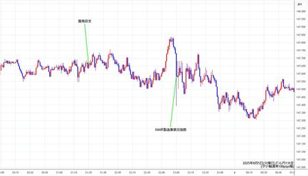 usdjpy1min250805.jpg