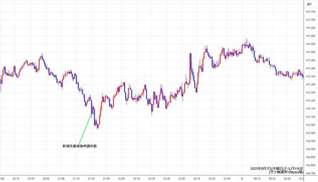 usdjpy1min250807.jpg