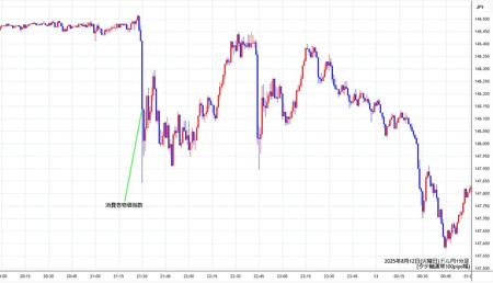 usdjpy1min250812.jpg