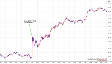 usdjpy1min250815.jpg