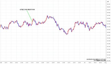 usdjpy1min250819.jpg