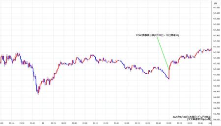usdjpy1min250820.jpg