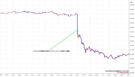 usdjpy1min250822.jpg