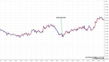 usdjpy1min250825.jpg