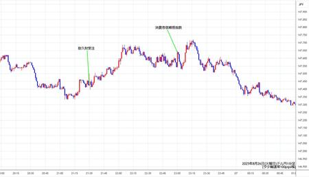 usdjpy1min250826.jpg