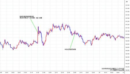 usdjpy1min250828.jpg