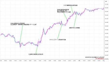 usdjpy5min250731.jpg