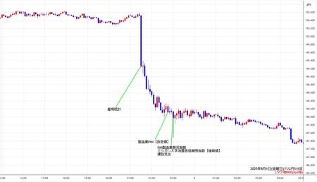 usdjpy5min250801.jpg