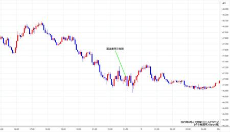 usdjpy5min250804.jpg
