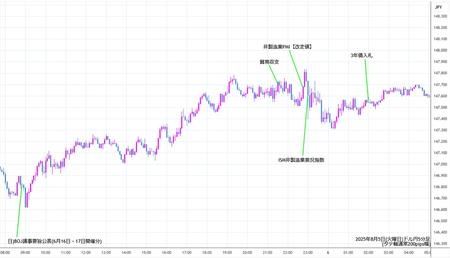 usdjpy5min250805.jpg