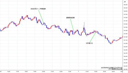usdjpy5min250806.jpg