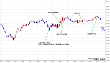 usdjpy5min250807.jpg