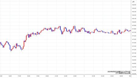 usdjpy5min250808.jpg