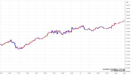 usdjpy5min250811.jpg