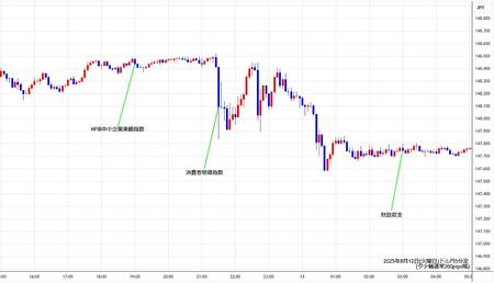 usdjpy5min250812.jpg