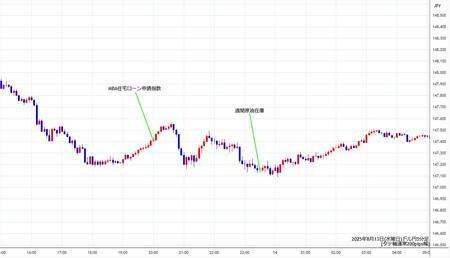usdjpy5min250813.jpg