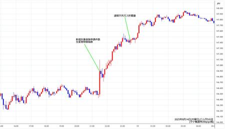 usdjpy5min250814.jpg