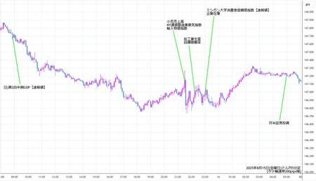 usdjpy5min250815.jpg