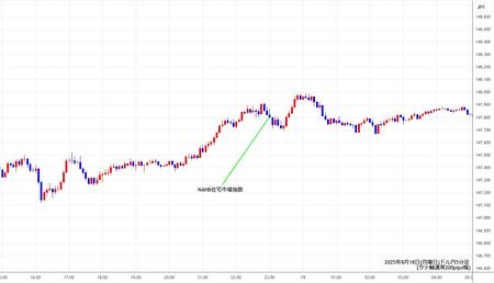 usdjpy5min250818.jpg