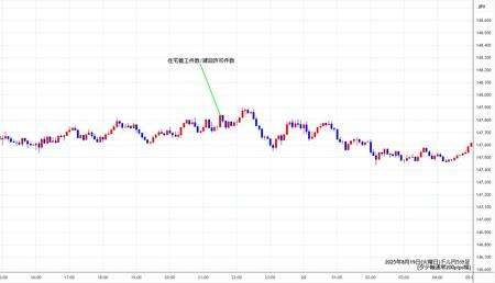 usdjpy5min250819.jpg