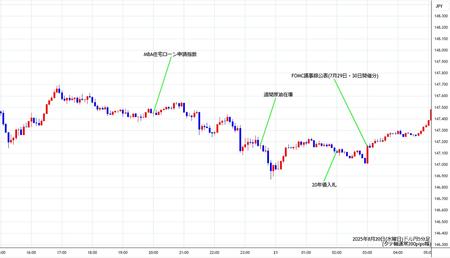 usdjpy5min250820.jpg