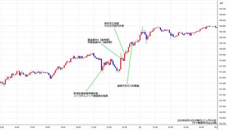 usdjpy5min250821.jpg