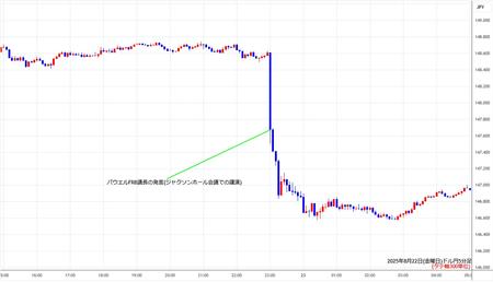 usdjpy5min250822.jpg