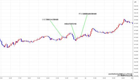 usdjpy5min250825.jpg