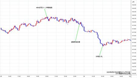 usdjpy5min250827.jpg