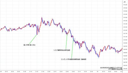 usdjpy1min250829.jpg