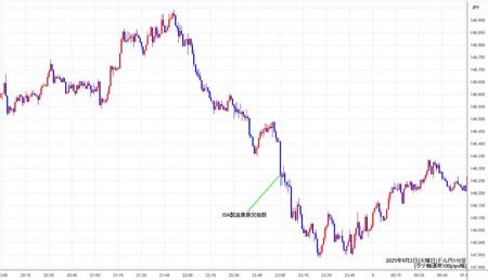 usdjpy1min250902.jpg