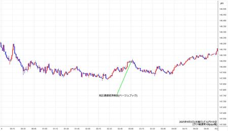 usdjpy1min250903.jpg