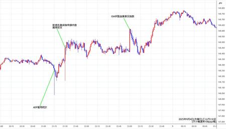 usdjpy1min250904.jpg
