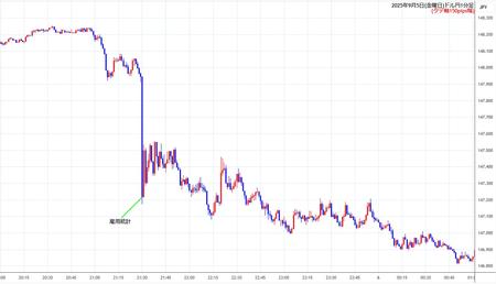 usdjpy1min250905.jpg